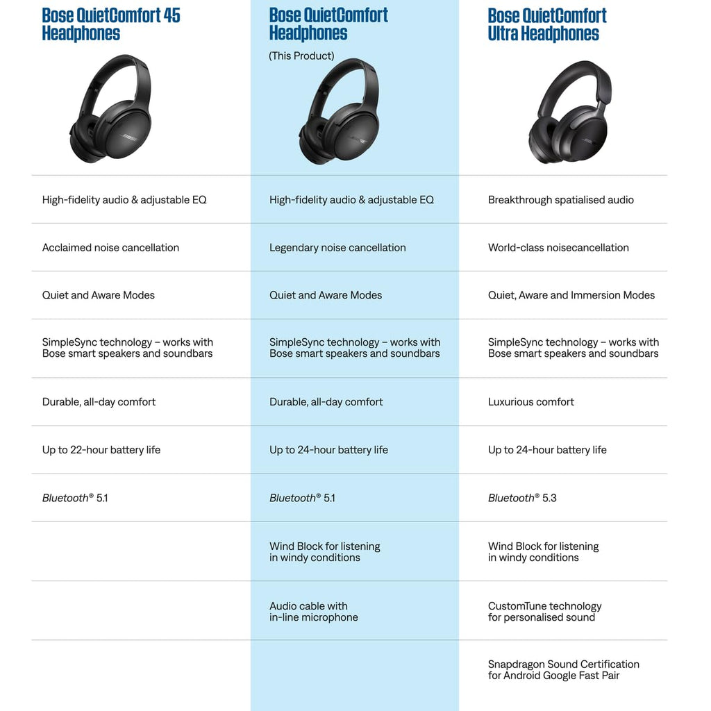 Bose QuietComfort Bluetooth Headphones, Wireless Headphones with Active Over Ear Noise Cancelling and Mic, Deep Bass, Up to 24 Hours of Playtime, Blue Dusk - Limited Edition Color